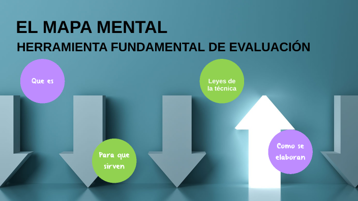 EL MAPA MENTAL by ANA MARIA GUERRERO LUNA on Prezi