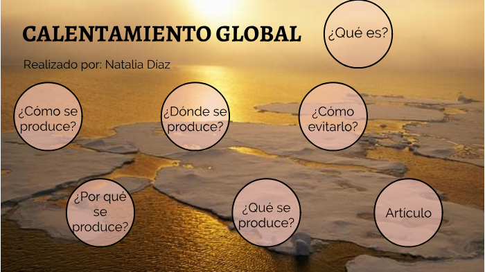 EL CALENTAMIENTO GLOBAL by Natalia Diaz on Prezi