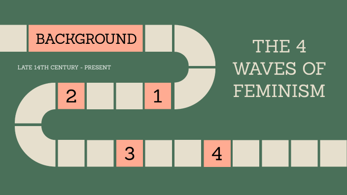 4 Waves of Feminism Timeline by Yazhini Bharath on Prezi