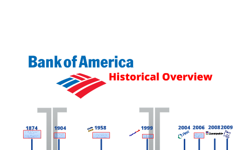 bank of america history