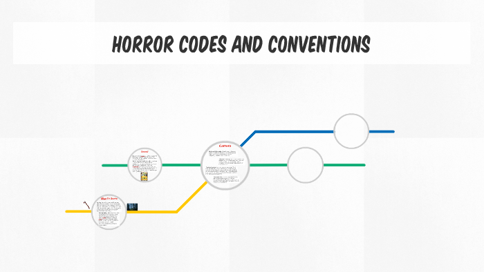 horror-codes-and-conventions-by-sadia-khan