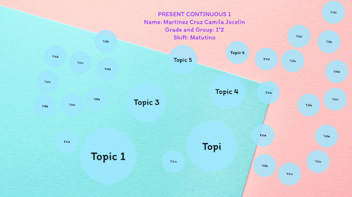 present continuous by Camila Martinez Cruz on Prezi