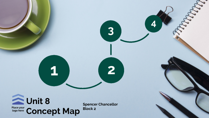Unit 8 Concept Map by Spencer Chancellor on Prezi