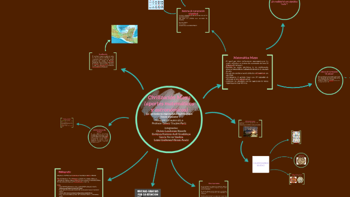 Los Mayas by miriam lopez on Prezi