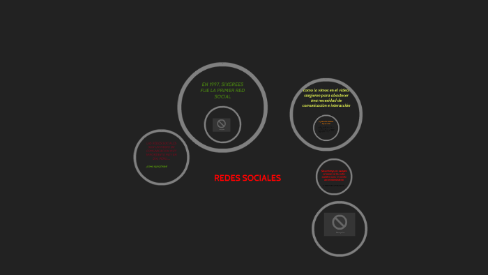 REDES SOCIALES by Ameyalli Carrillo Jaramillo on Prezi