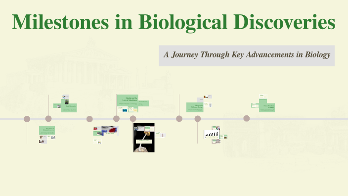 Timeline Of Major Discoveries In Biology – EZHSQB