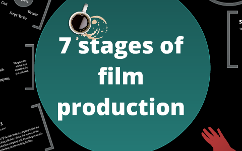 Stages of film production by Daniel Bates on Prezi