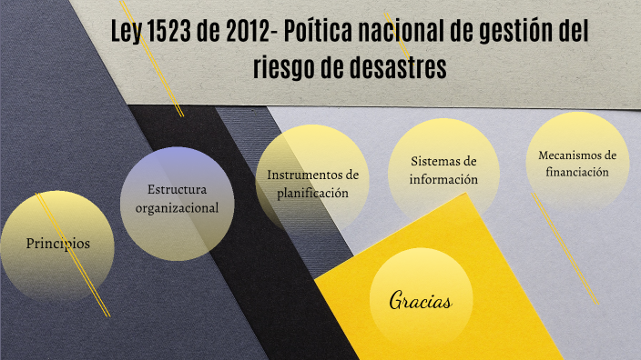 Ley 1523 de 2012- Poítica nacional de gestión del riesgo de desastres