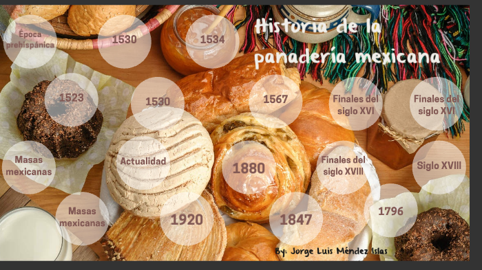 Historia de la panadería mexicana by Jorge Luis Méndez on Prezi
