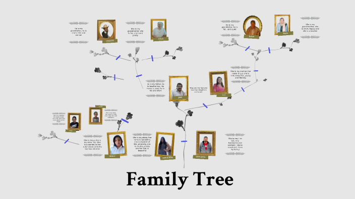 Family Tree by anahi monreal on Prezi