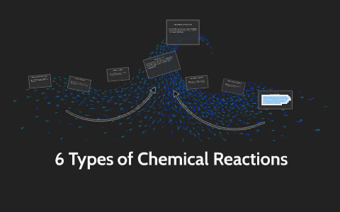 6 Types of Chemical Reactions by alicia alcantar on Prezi