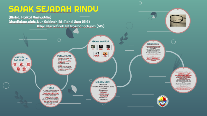 Sejadah Rindu SAJAK SEJADAH RINDU by nursakinah mj on Prezi