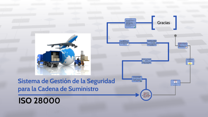 Sistema de Gestión de la Seguridad by Catalina Rodriguez on Prezi