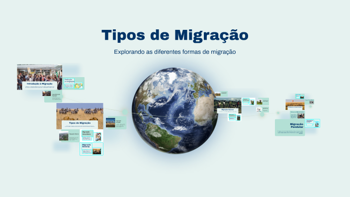 Tipos de Migração by Robson Gonçalves on Prezi