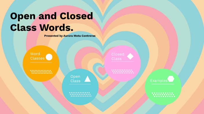 Open-class and Closed-class Words