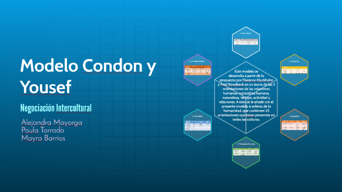 Modelo Condon y by Mayra Barrios on Prezi