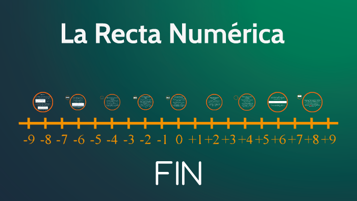 La Recta Numerica By Fernando Cubur On Prezi Next