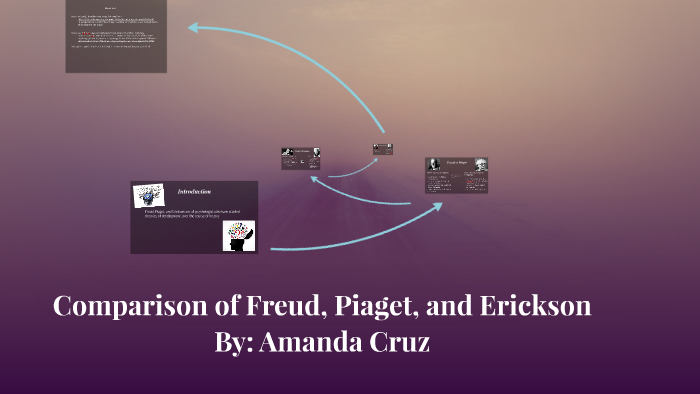 Comparison of Freud Piaget and Erickson by Amanda Cruz on Prezi