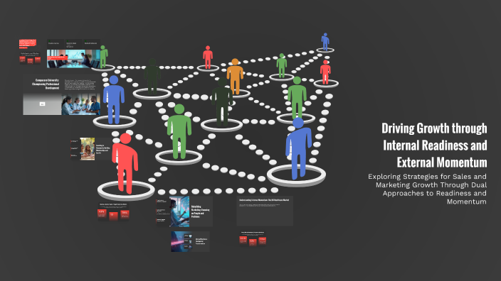Internal Readiness Study Driving Growth through Internal Readiness and External Momentum by ...