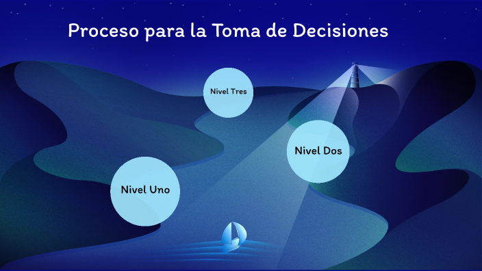 proceso de toma de decisiones by victoria ortiz on Prezi