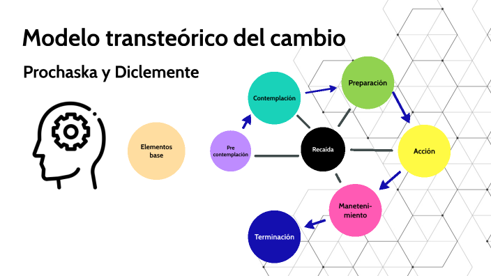 Modelo Transteórico Del Cambio By Karla Harnandez On Prezi