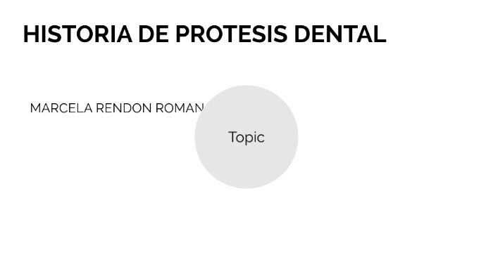 Historia De La Protesis Dental By Yury Marcela Rendon Roman On Prezi