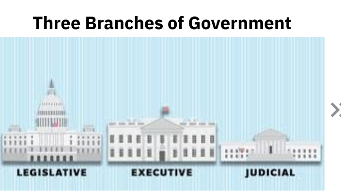 Three Branches of Government by Dominique Tate on Prezi