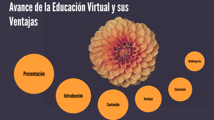 Avance de la Educación Virtual y sus Ventajas by Mirtha Medina on Prezi
