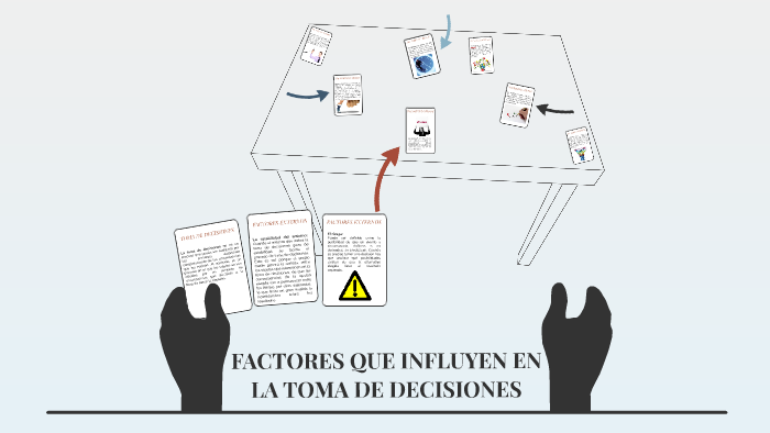 Factores que influyen en la Toma de Decisiones by Alfredo Leonidas