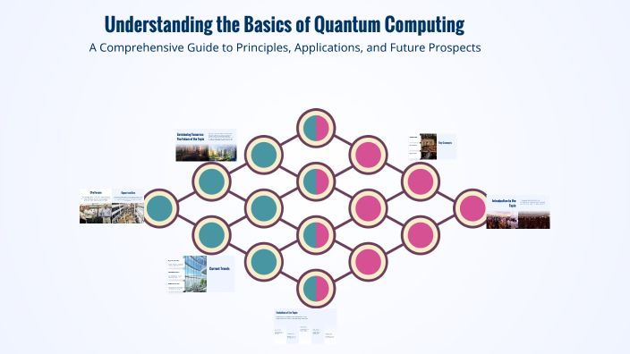 Understanding the Basics of Quantum Computing by Princes Mabaslay on Prezi