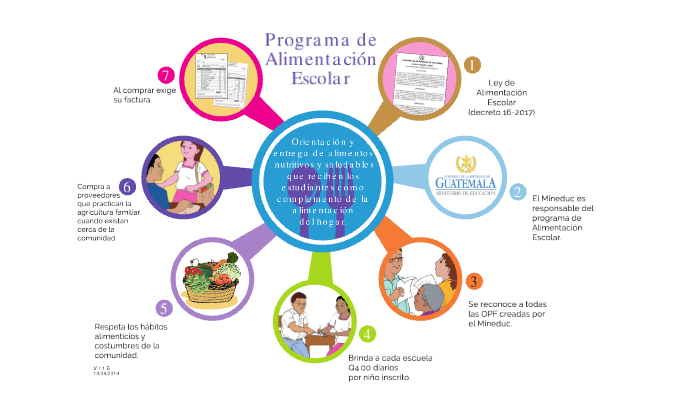 Orientación Programa Alimentación Escolar by Juan José Hernández ...