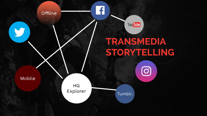 Transmedia storytelling para marcas