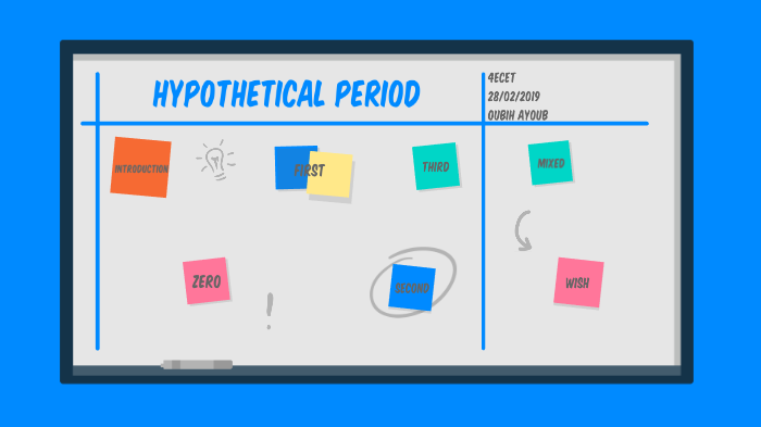 Hypothetical Period By Ayoub Oubih On Prezi Next