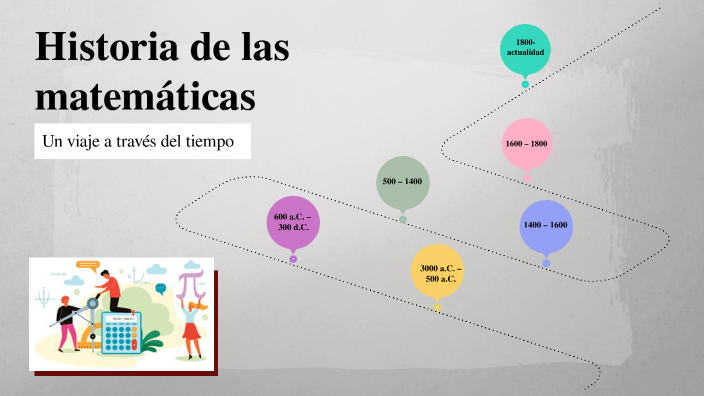 Historia de las matemáticas by Erika Corredor on Prezi
