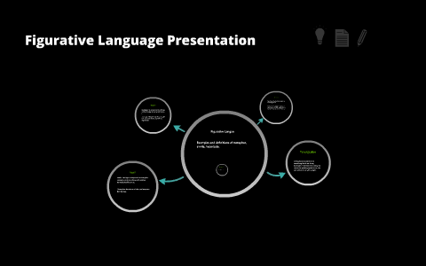 Examples and definitions of metaphor, simile, hyperbole. by Jocelyn