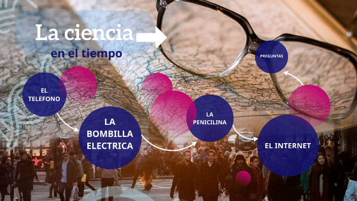 La ciencia en el tiempo by Rosa Trejo on Prezi