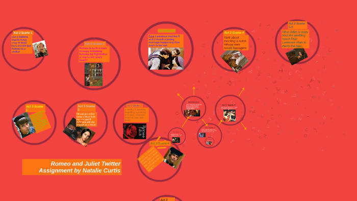 Romeo and Juliet Twitter Assignment by Natalie Curtis by Natalie Curtis ...