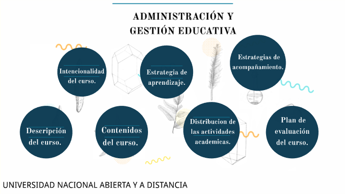 ADMINISTRACION Y GESTION EDUCATIVA by edinson scarpeta on Prezi