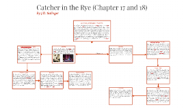 catcher in the rye outline