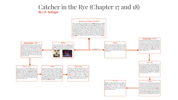 The Catcher in the Rye, Summary, Analysis, Reception, & Facts
