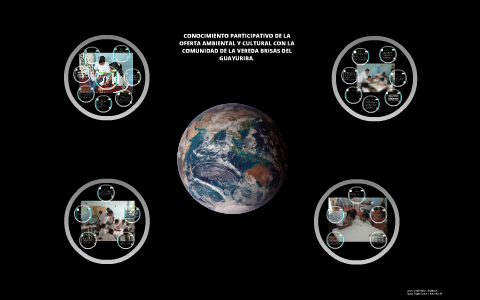 PROYECTO DE GRADO by wilmar sanz on Prezi