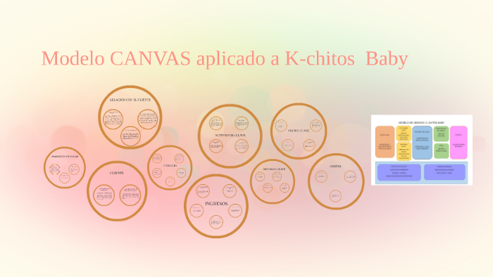 Modelo CANVAS aplicado a K-chitos Baby by karito castro