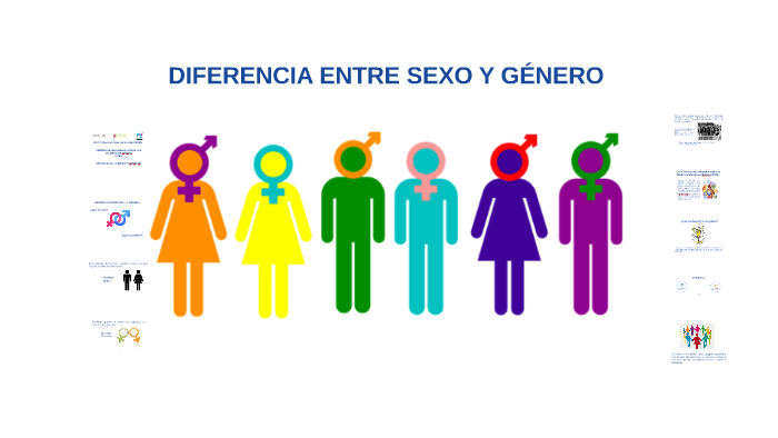 DiferencÍa Entre Sexo Y GÉnero By Quetzabel Ocampo On Prezi 2764