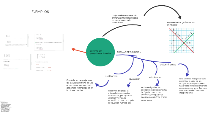 mapa mental  by braider duran moreno on Prezi Next