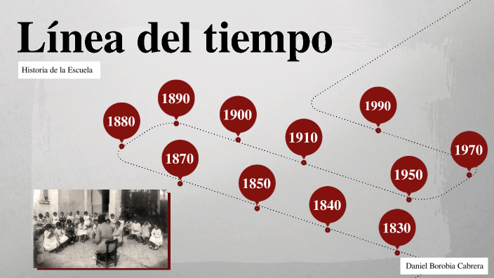 Línea del tiempo by Daniel Borobia Cabrera on Prezi