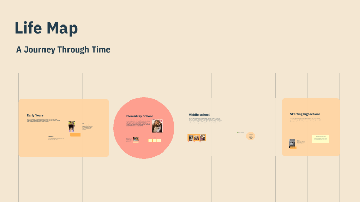 Life Map by Erin McCormack on Prezi