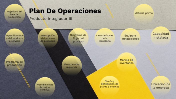 Plan De Operaciones by Eduardo Murillo Zambrano on Prezi