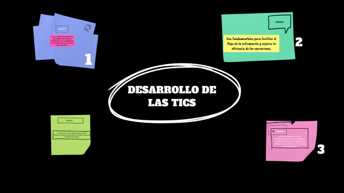 DESARROLLO DE LAS TICS by GERALDINE TORRES BERROCAL on Prezi