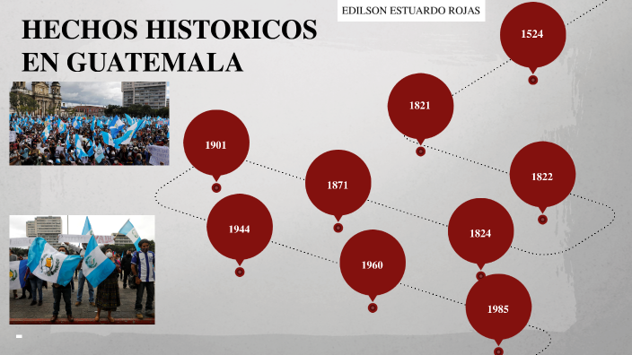 Hechos Historicos De Guatemala By Edilson Rojas On Prezi