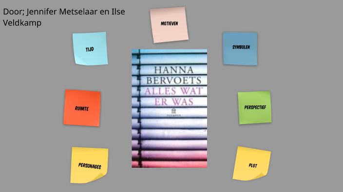 Mindmap Alles wat er was by Ilse Veldkamp on Prezi